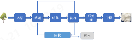 尊龙凯时人生就是博科技