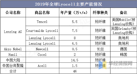 尊龙凯时人生就是博科技