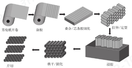 尊龙凯时人生就是博科技