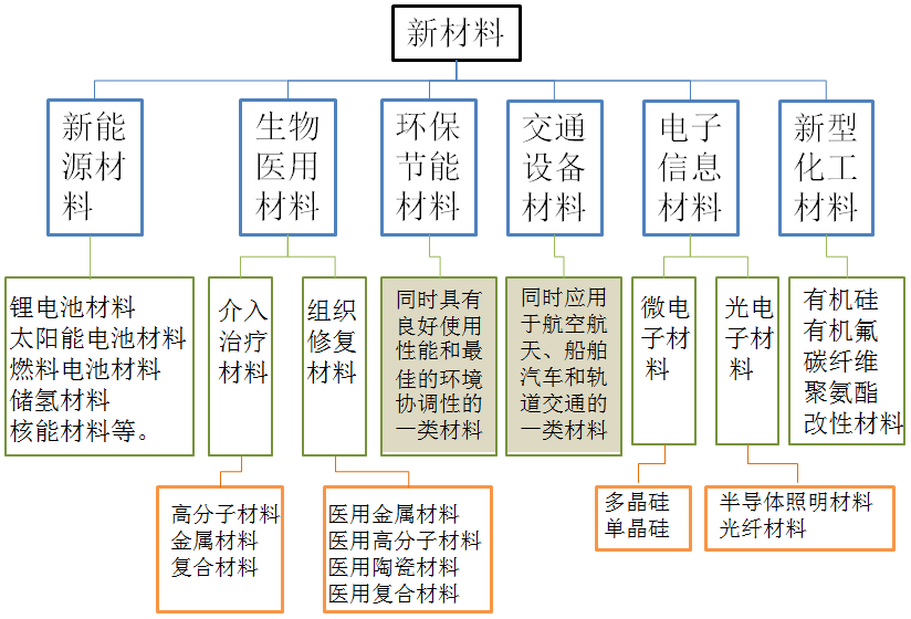 尊龙凯时人生就是博科技