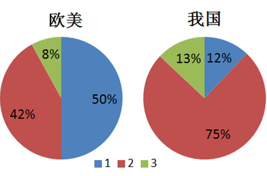 尊龙凯时人生就是博科技